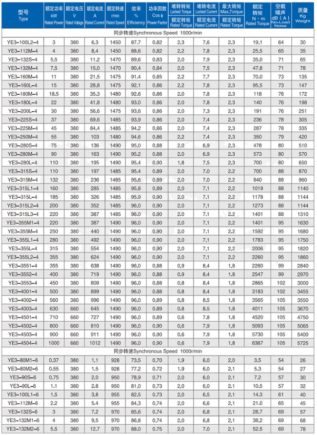YE3-160M2-2四六极电机参数表