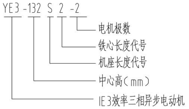 YE3-160M2-2电机型号说明详解